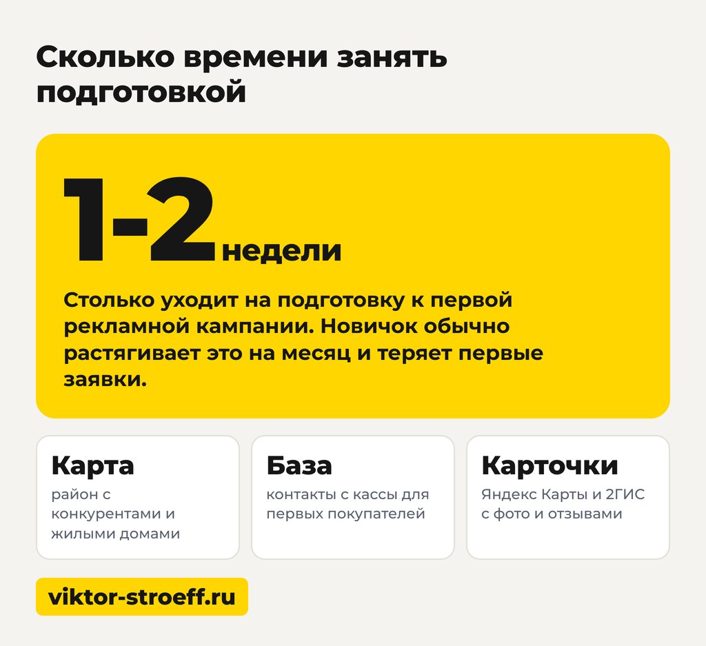 Сколько времени занять подготовкой: как раскрутить торговую точку