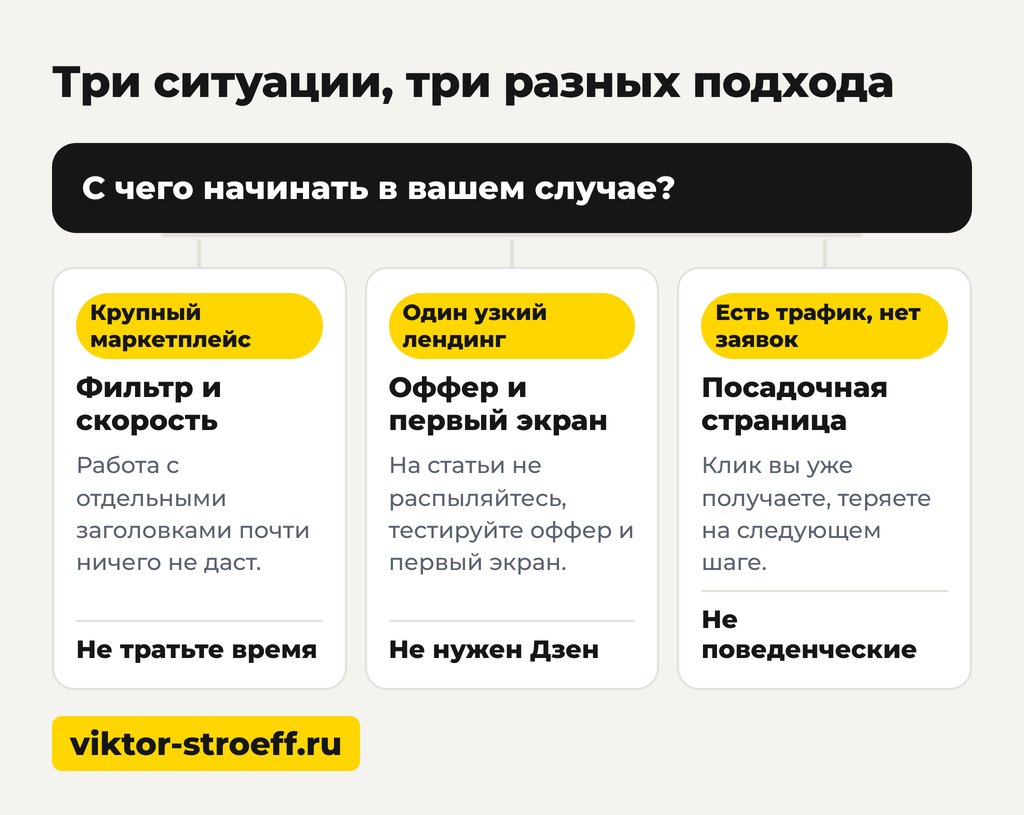 Три ситуации и три разных подхода к поведенческим факторам сайта