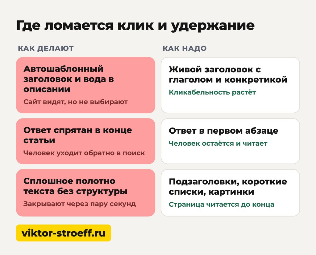 Где ломается клик и удержание: что такое поведенческие факторы на практике