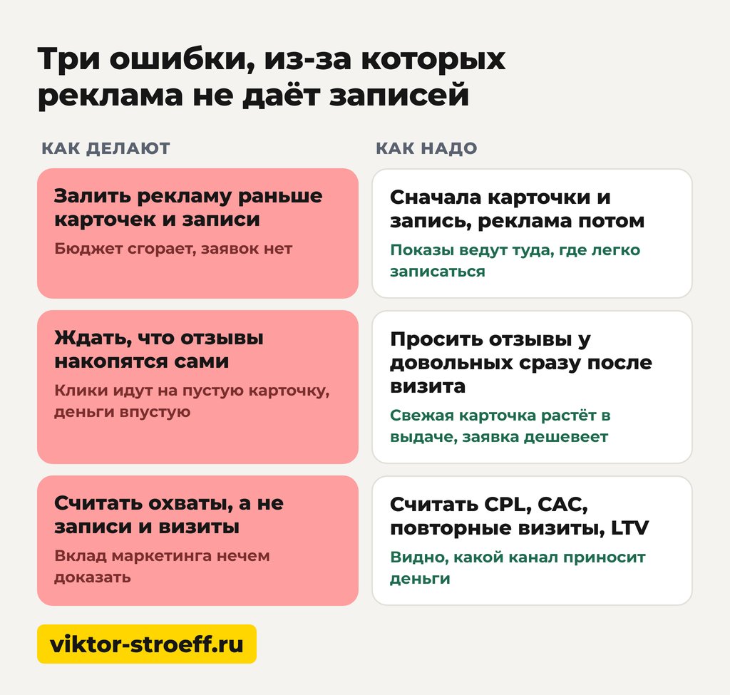 Три ошибки, из-за которых реклама салона не даёт записей