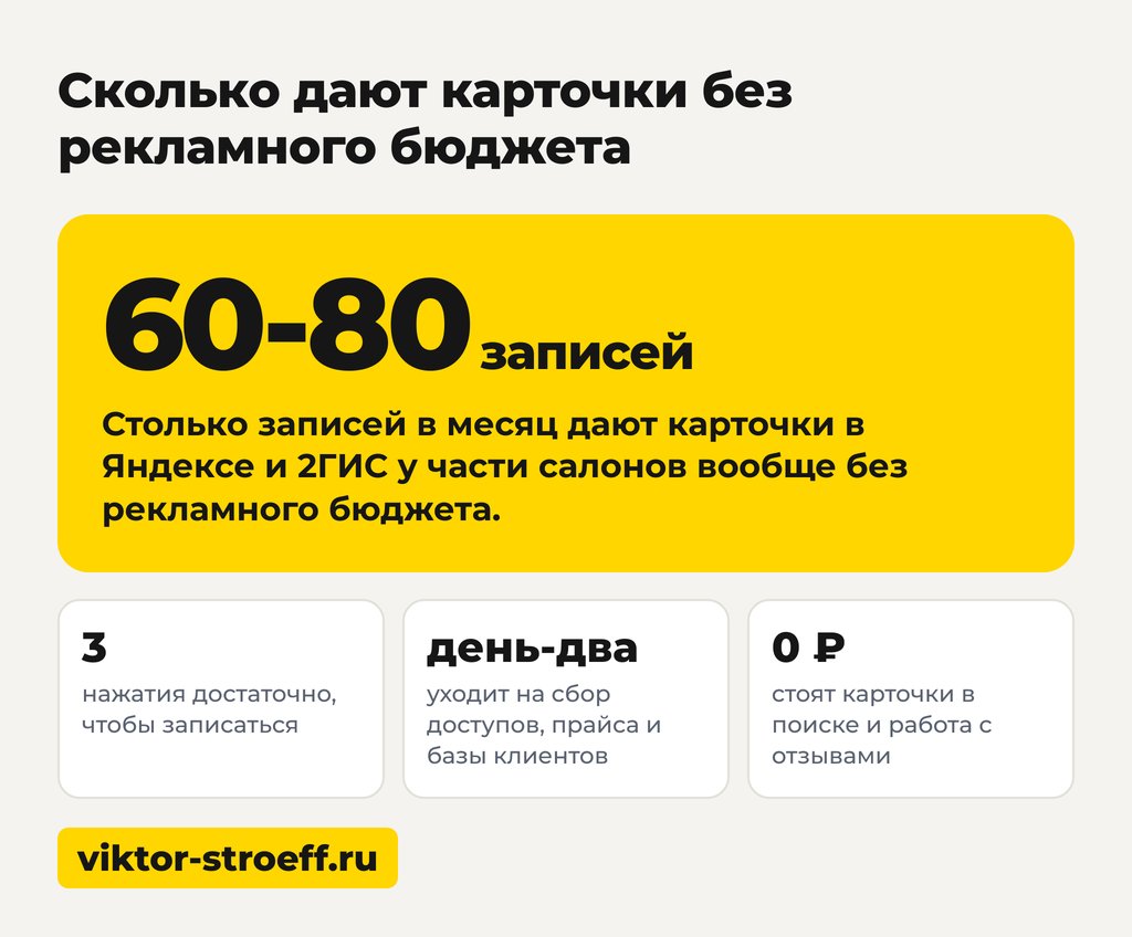 Сколько дают карточки салона красоты без рекламного бюджета