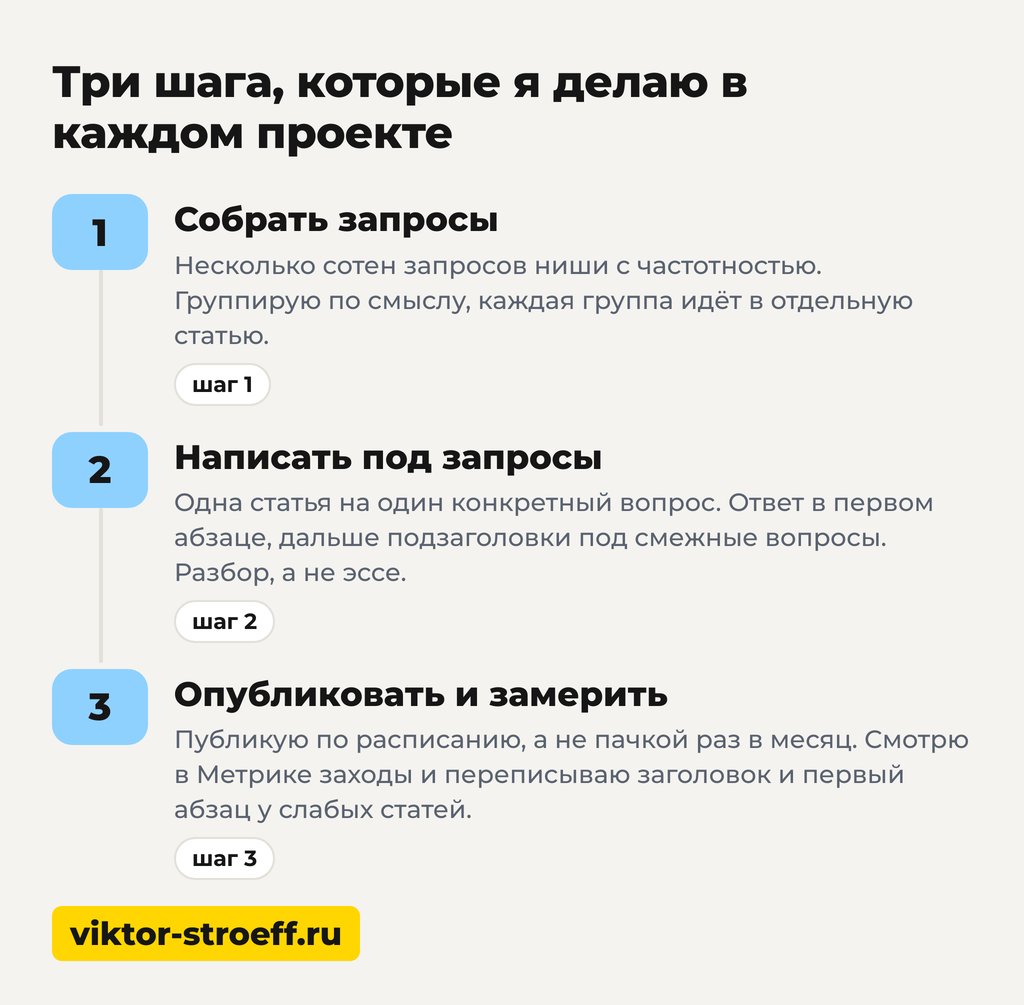 Три шага продвижения сайта с помощью контента на одной схеме