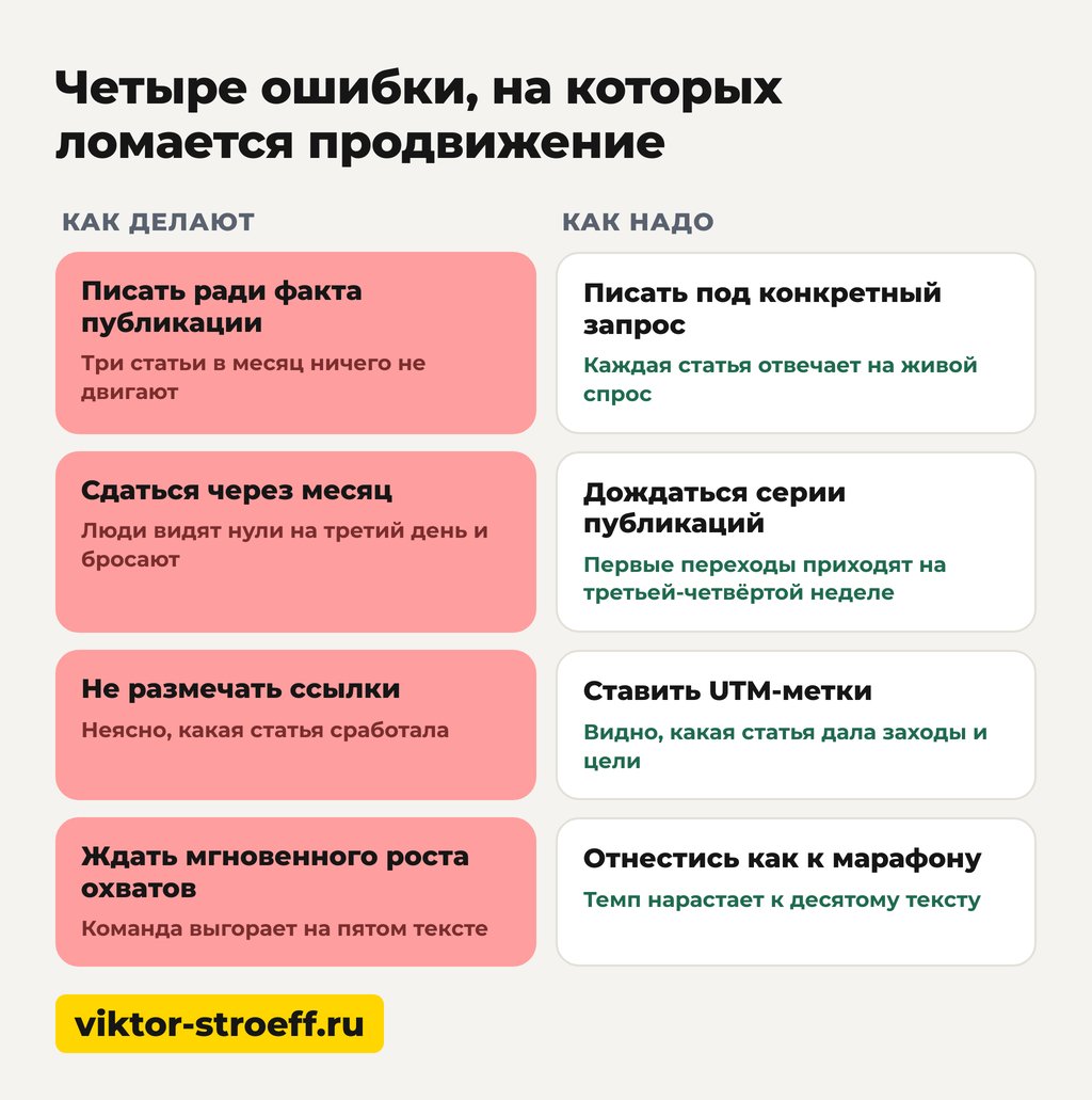 Четыре ошибки, на которых ломается продвижение сайта с помощью контента