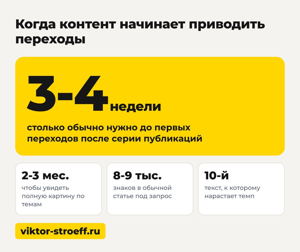 Когда контент для продвижения сайта начинает приводить переходы