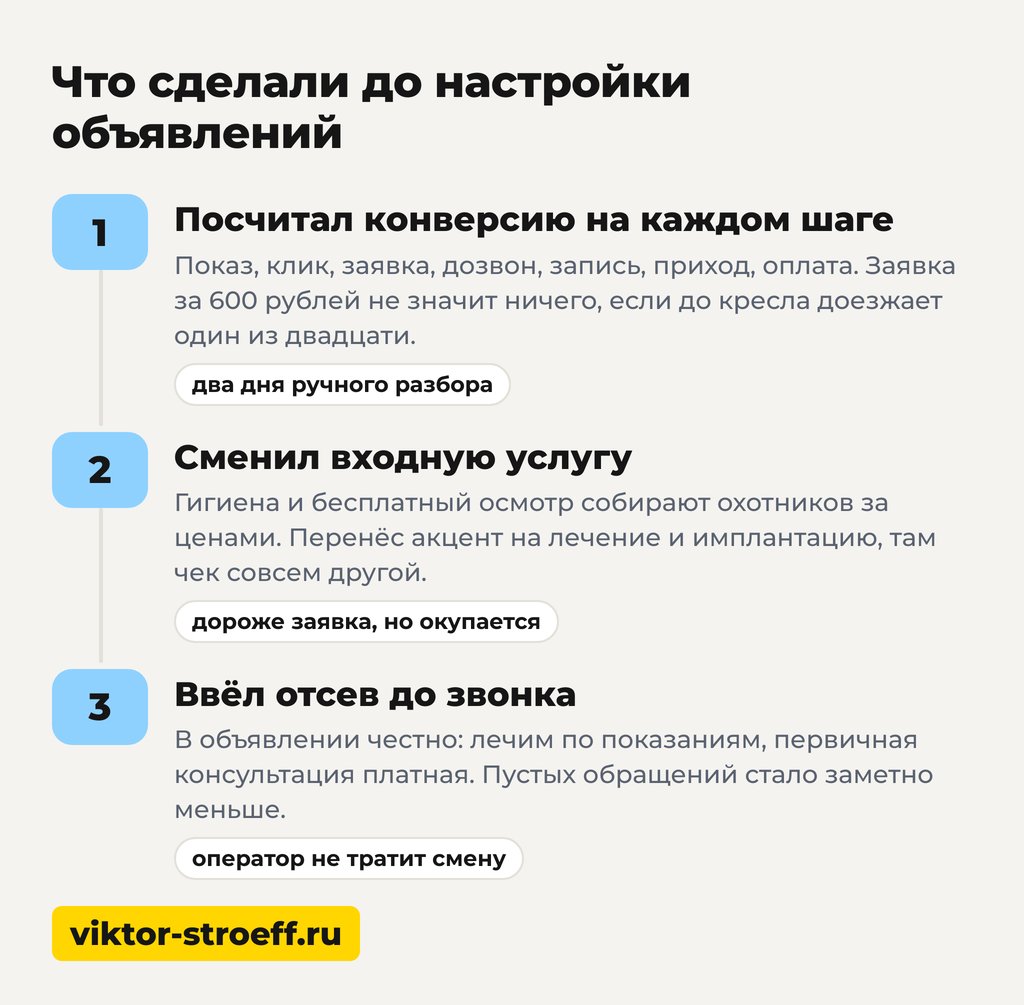 Схема что сделали до настройки объявлений в кейсе стоматологии