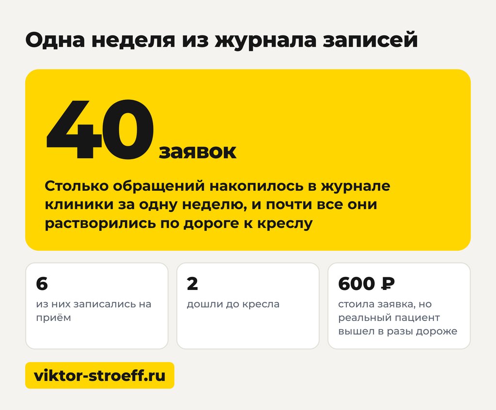 Схема одна неделя из журнала записей: кейс стоматология