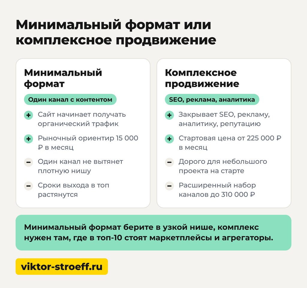 Минимальный формат или комплексное продвижение сайта: где переплата