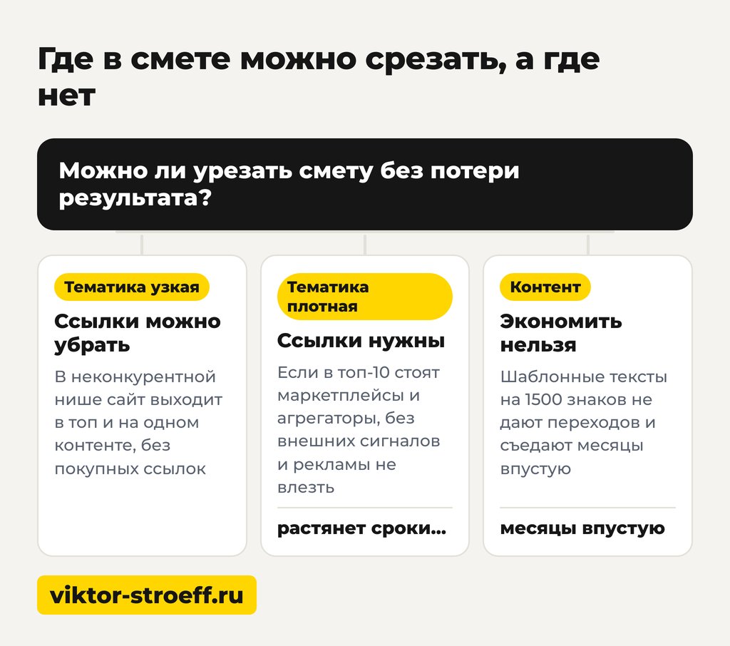 Где в смете можно срезать, а где нет: чек-лист по продвижению сайта в топ