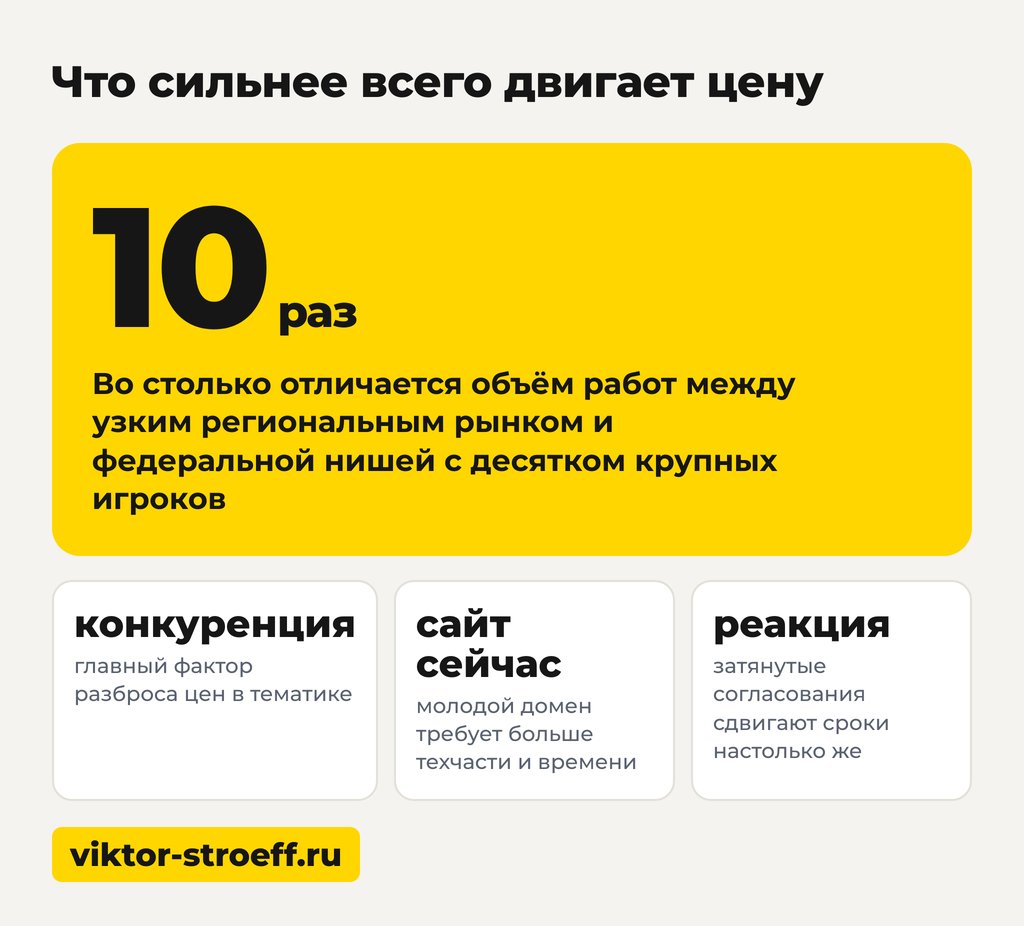 Что сильнее всего двигает цену поискового продвижения сайта в поисковых системах