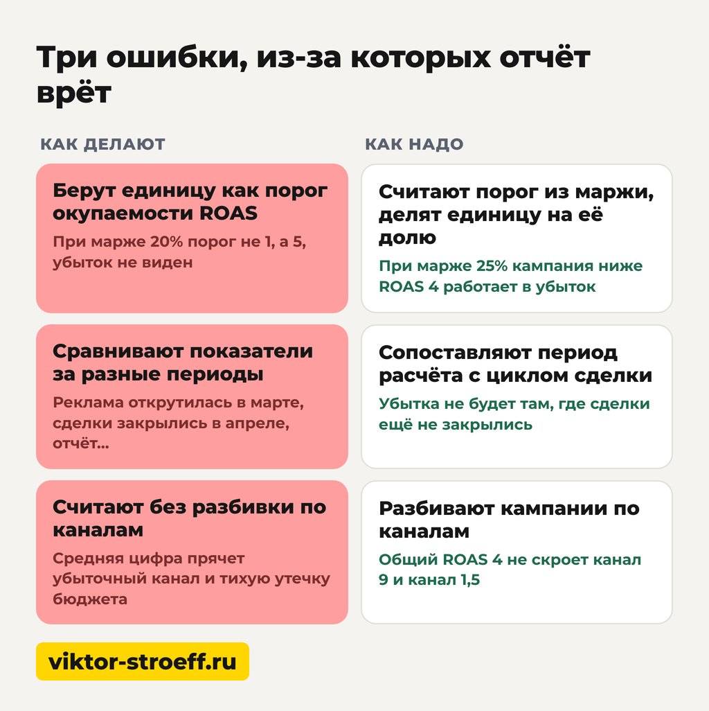 Три ошибки, из-за которых отчёт врёт и вы теряете деньги