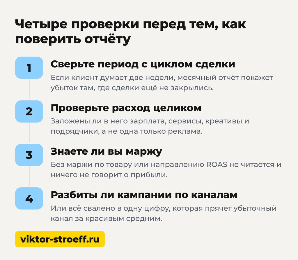 Четыре проверки перед тем, как поверить отчёту по ROAS и ROMI