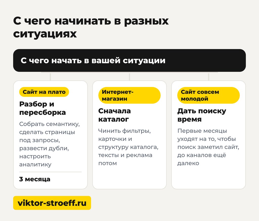 С чего начинать сео продвижение сайта в разных ситуациях на старте
