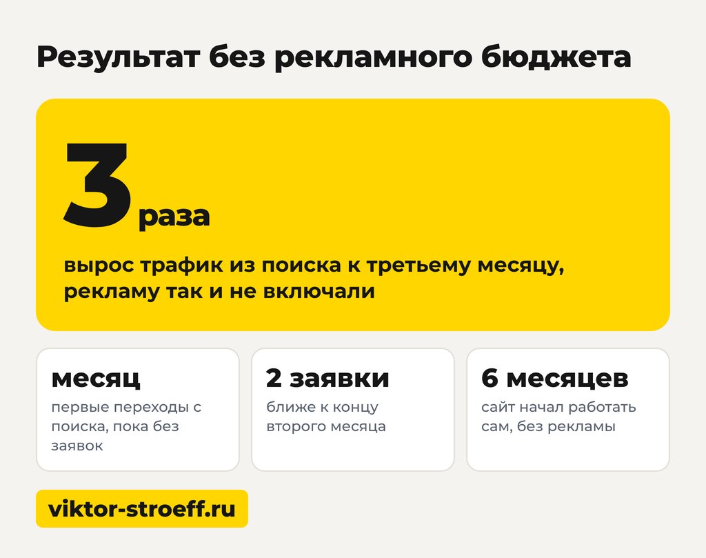 Результат без рекламного бюджета в развитии и продвижении сайта