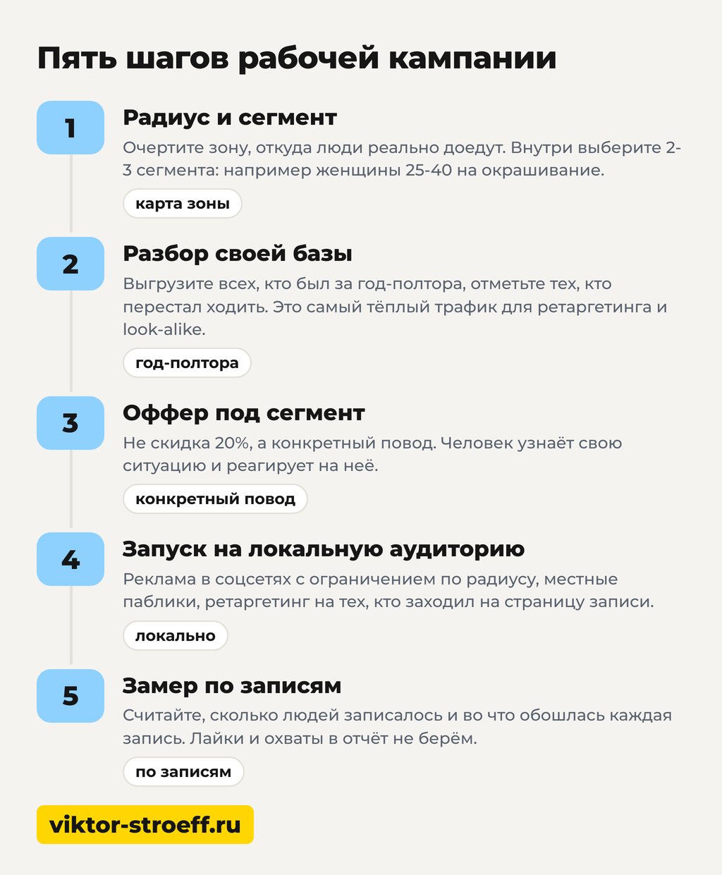 Пять шагов рабочей кампании: реклама салона красоты от идеи до заявок