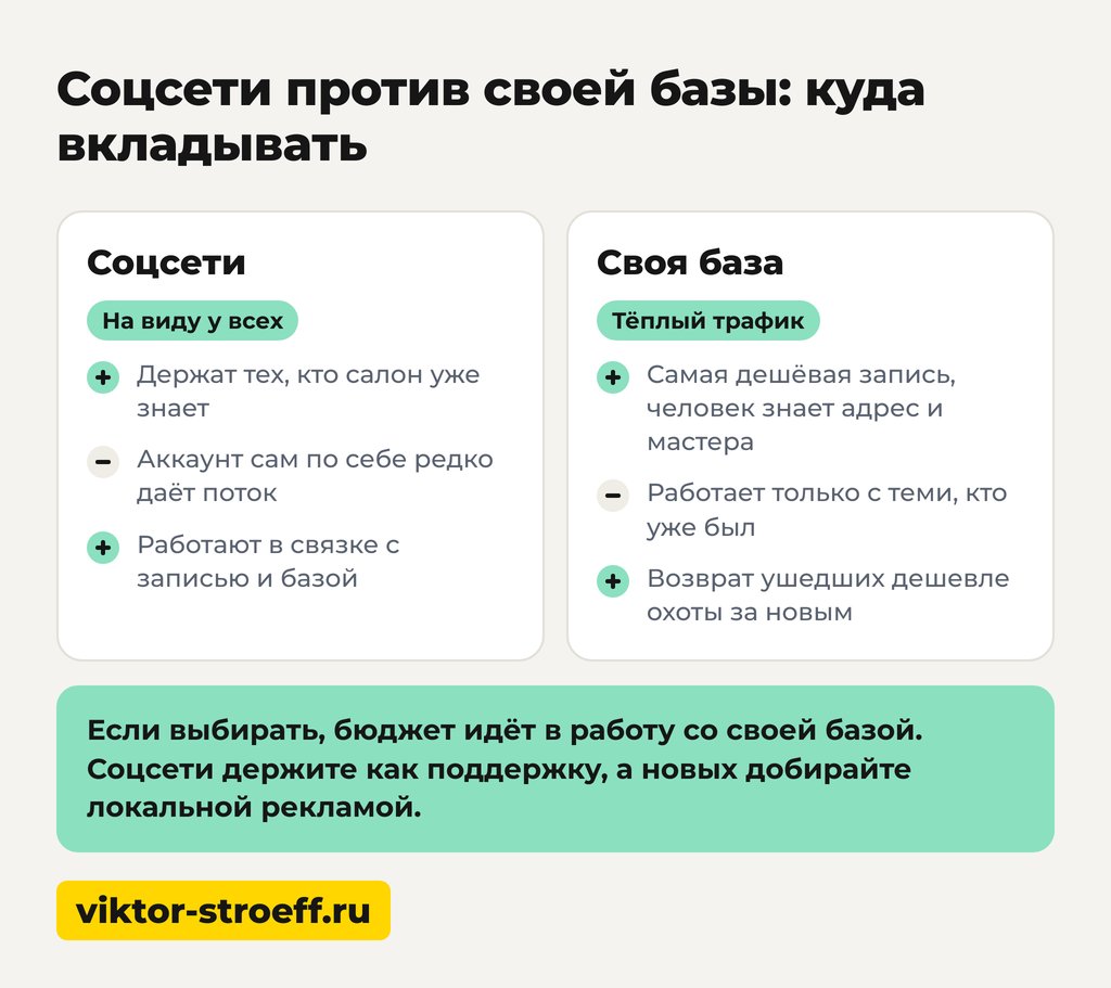 Соцсети против своей базы: куда вкладывать в продвижение салона красоты