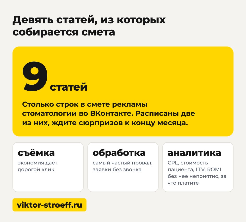 Девять статей бюджета, из которых собирается смета на таргетированную рекламу стоматологии