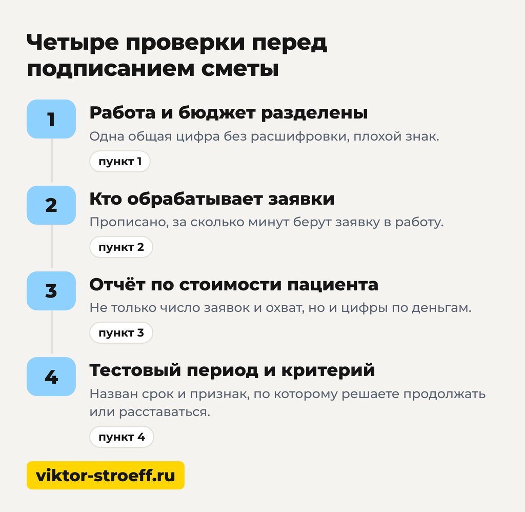 Четыре проверки перед подписанием сметы на рекламу стоматологии ВКонтакте