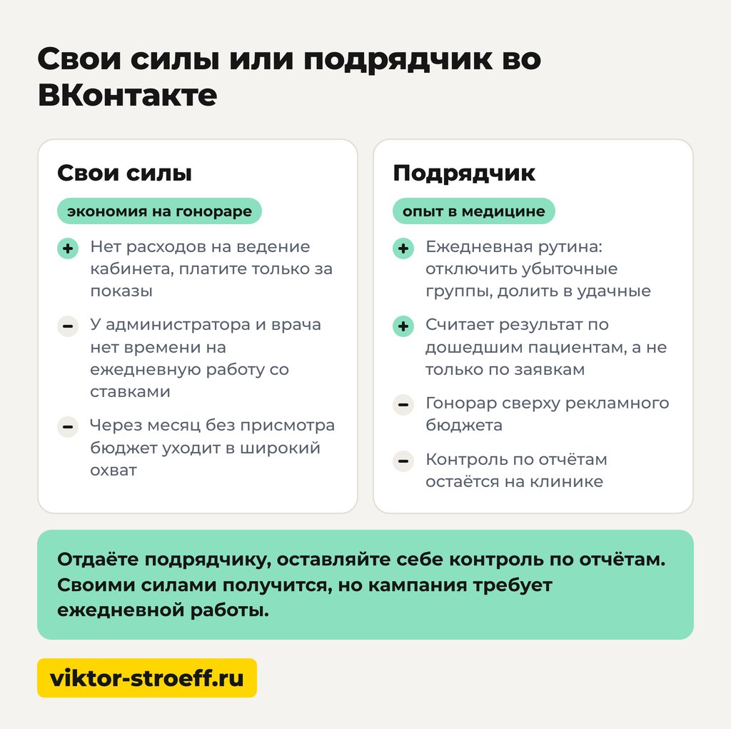 Свои силы или подрядчик: что учесть в смете на рекламу стоматологии