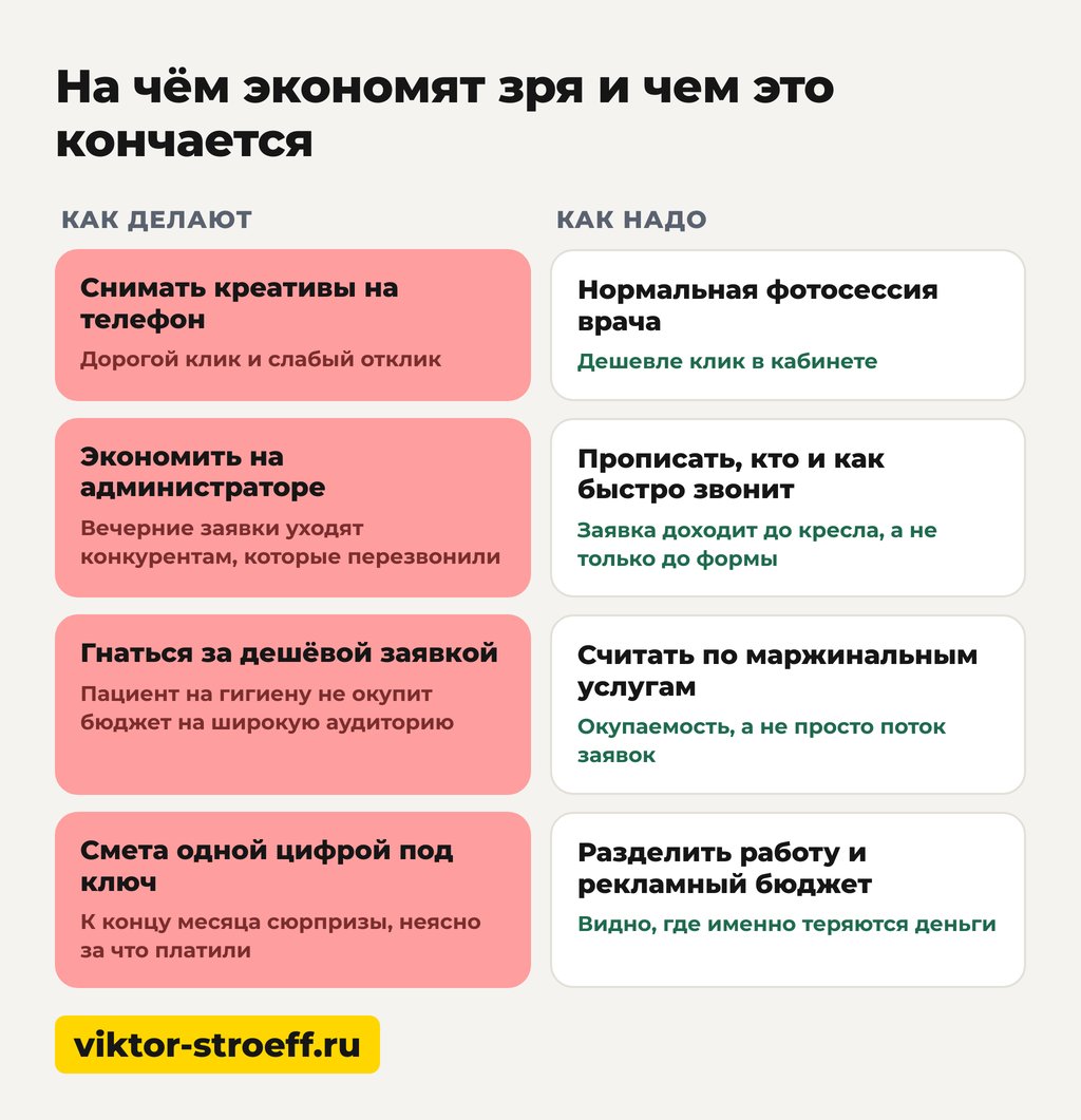 На чём экономят зря при таргетированной рекламе стоматологии и чем это кончается