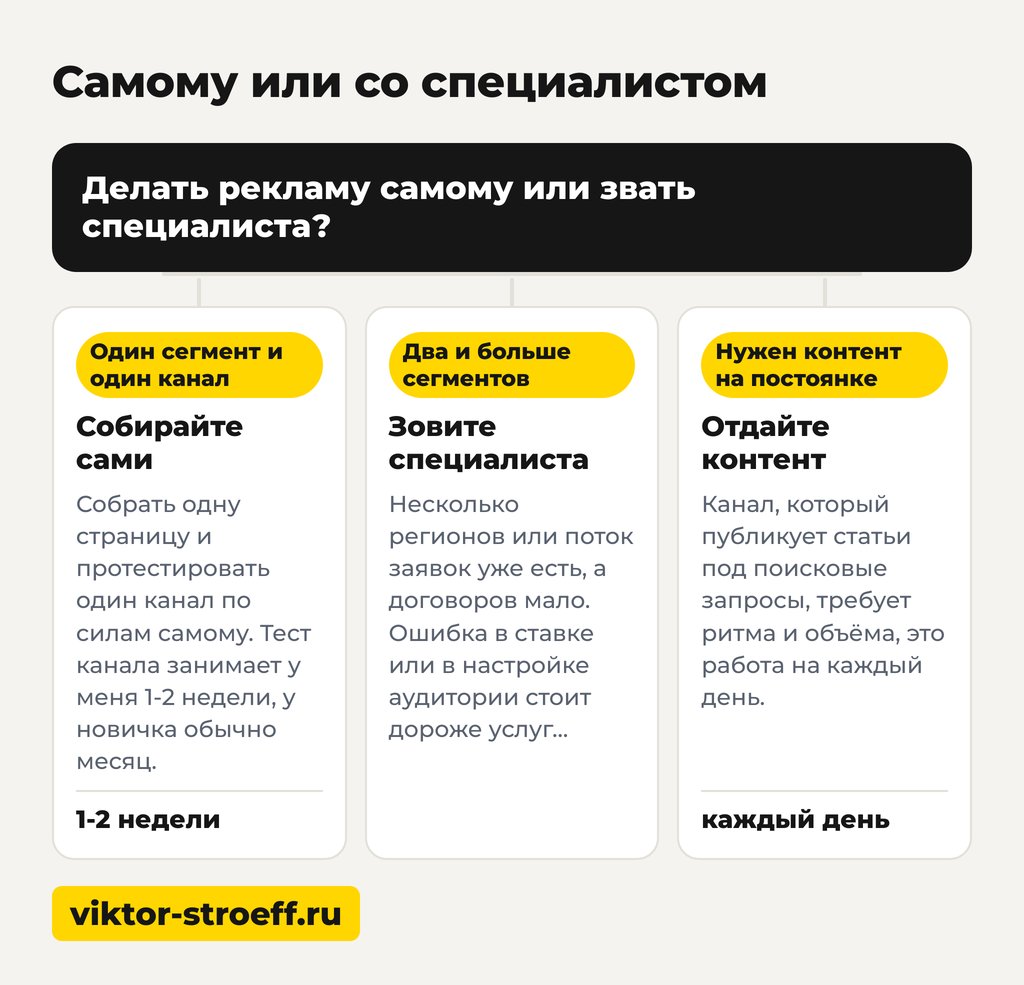 Самому или со специалистом: продвижение строительной компании