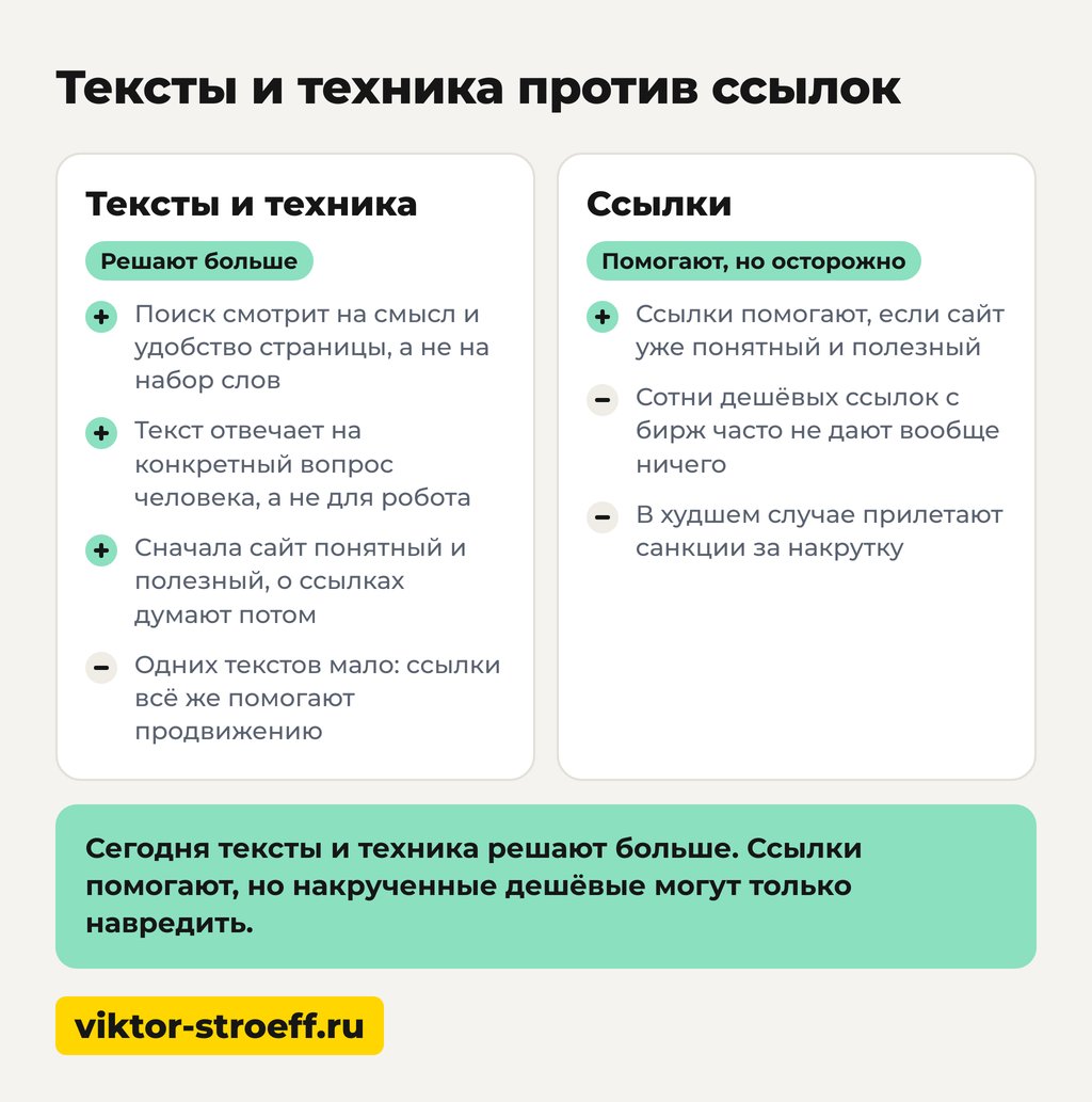 Тексты и техника против ссылок: seo оптимизация для начинающих