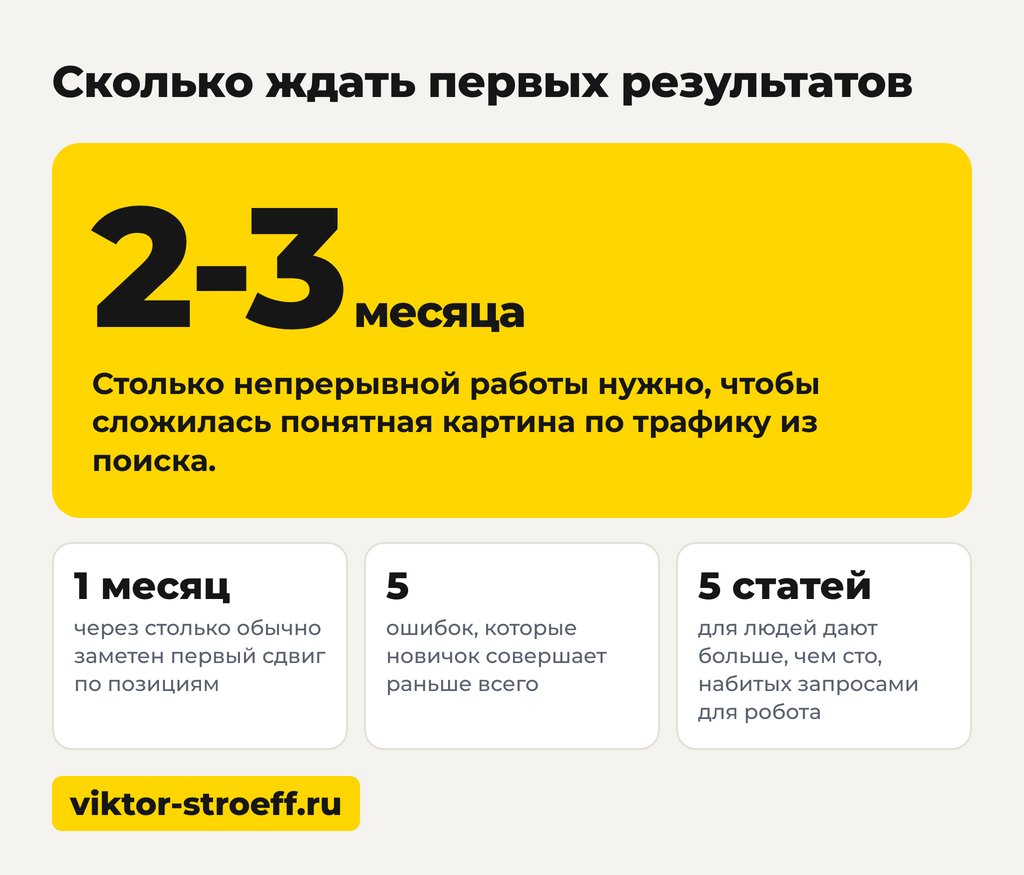 Сколько ждать первых результатов: сео для начинающих