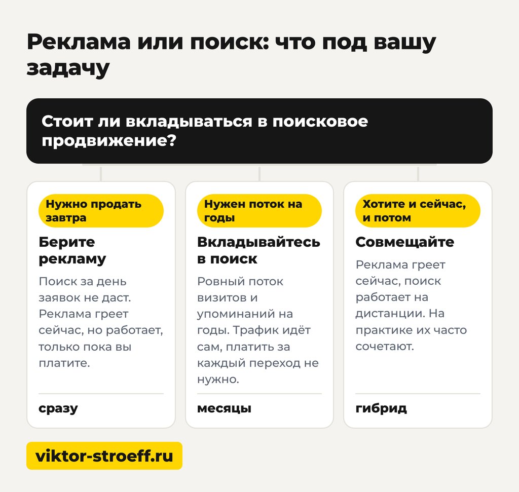 Реклама или поиск: seo продвижение самостоятельно