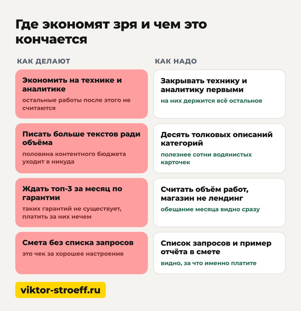 Где экономят зря и чем это кончается при поисковом продвижении интернет магазина
