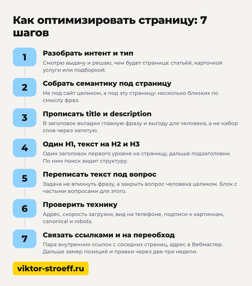 Пошаговая SEO оптимизация страницы: как оптимизировать страницу за 7 шагов