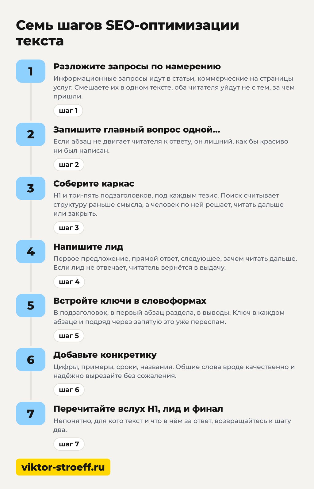 Семь шагов SEO-оптимизации текста: как оптимизировать сео текст по шагам