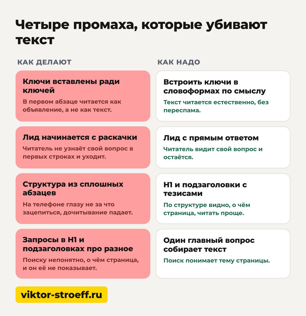 Четыре промаха, которые убивают сео тексты: где спотыкаются чаще всего