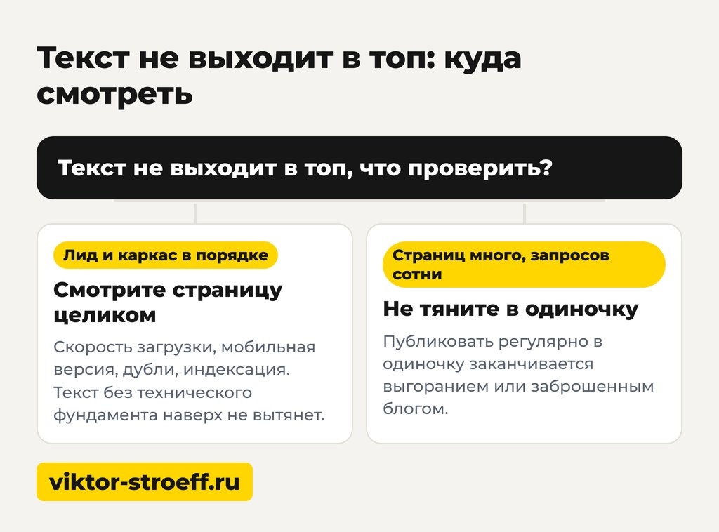 SEO-текст не выходит в топ: куда смотреть и что делать с сео текстом
