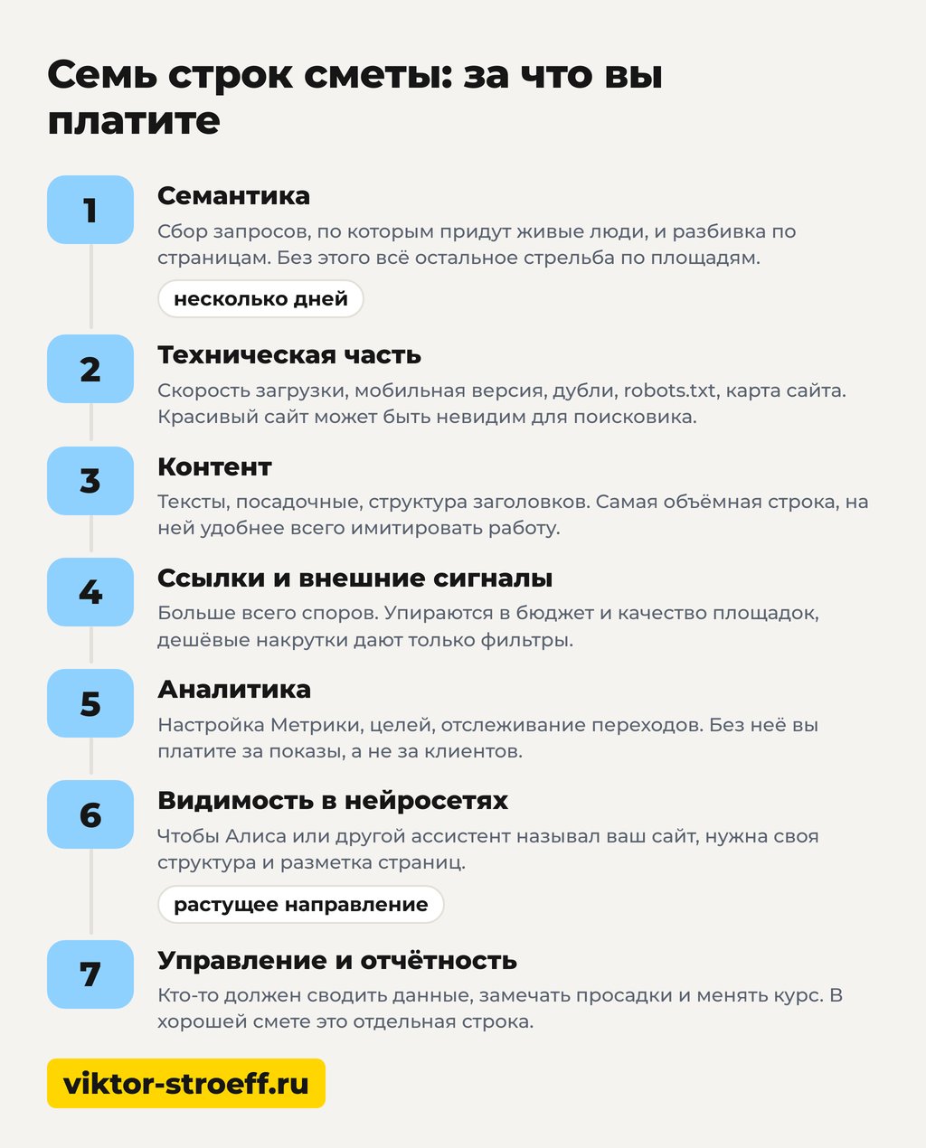 Семь строк сметы SEO продвижения сайта под ключ и за что вы платите
