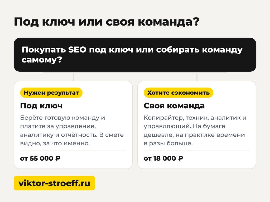 Продвижение сайтов под ключ или своя команда в штате