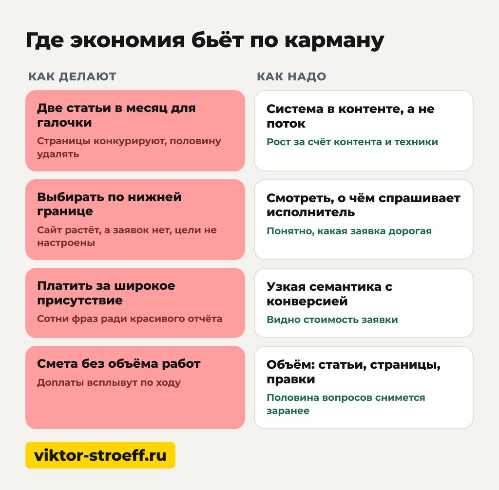 Где экономия на SEO продвижении сайта бьёт по карману