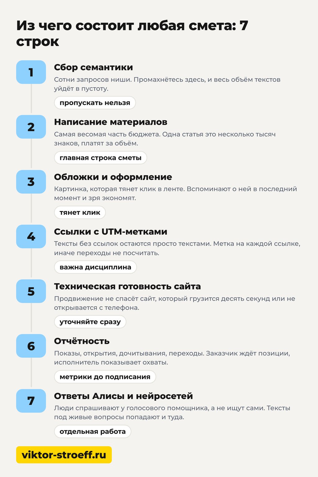 Из чего состоит любая смета: 7 строк seo раскрутки сайта
