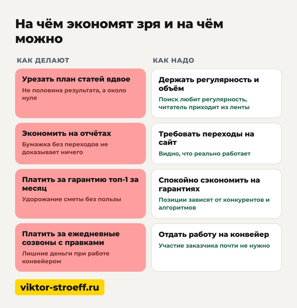 На чём экономят зря и на чём можно: продвижение сайтов в поисковых системах