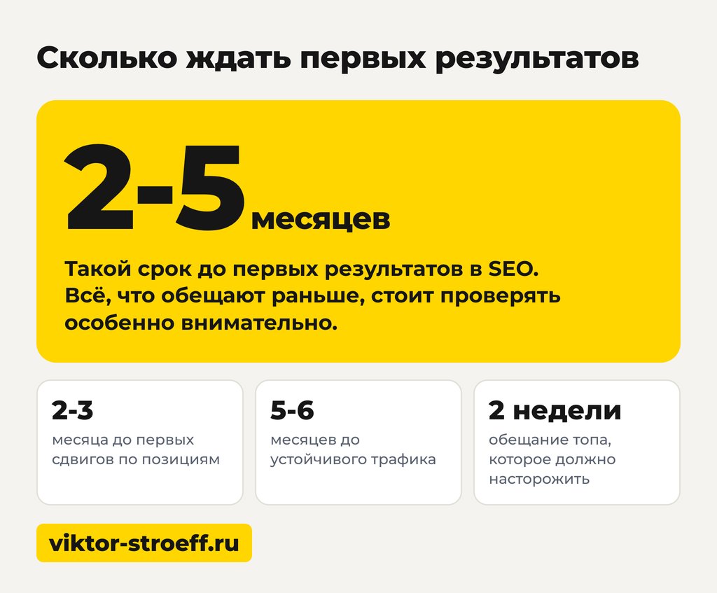 Сколько ждать первых результатов от seo раскрутки сайта