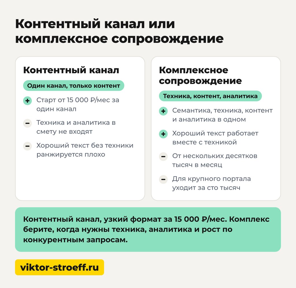 Контентный канал или комплексное SEO продвижение строительного сайта
