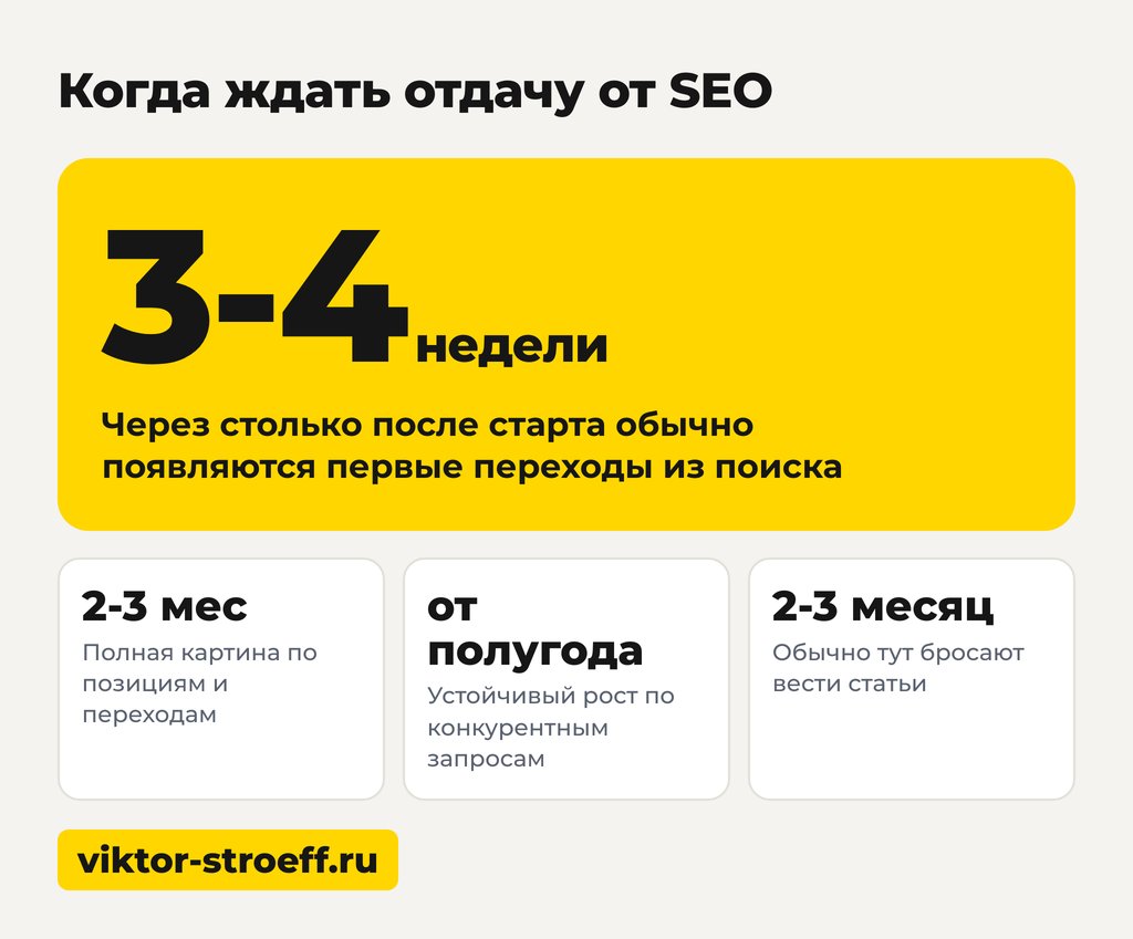 Когда ждать отдачу от SEO продвижения строительного сайта