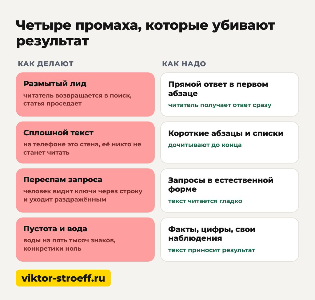 Четыре промаха, которые убивают результат SEO-текста