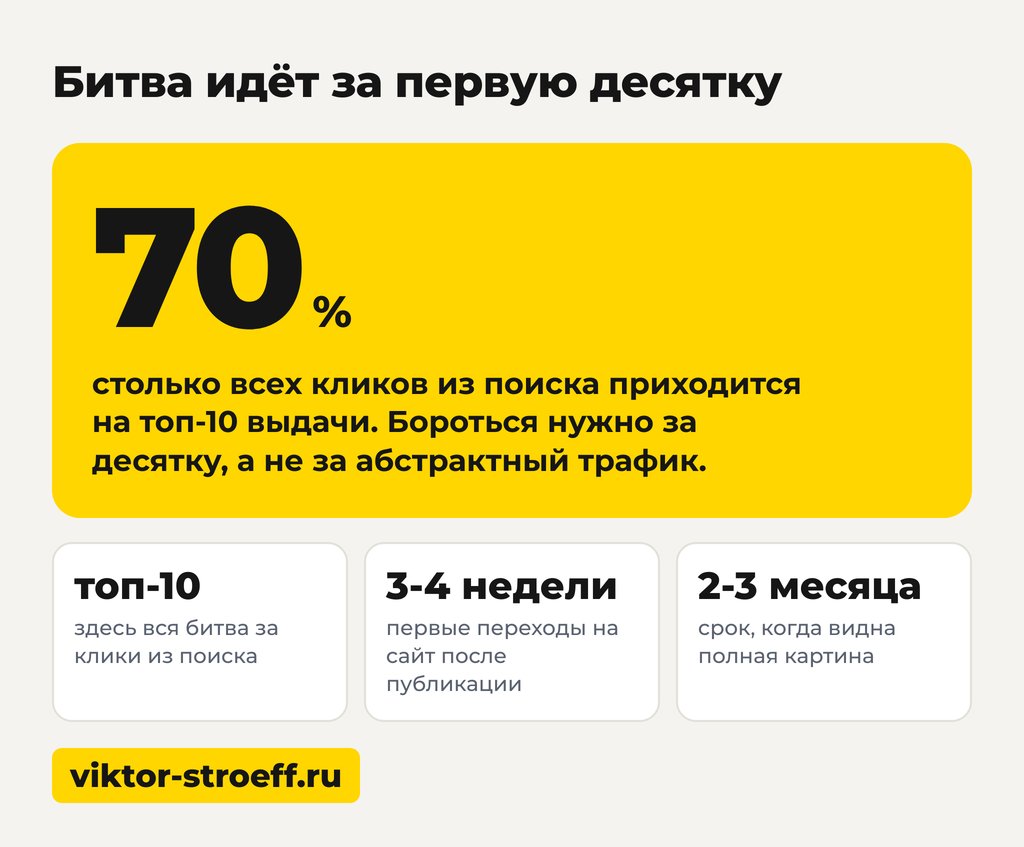 Битва за первую десятку: как SEO-текст приводит клики