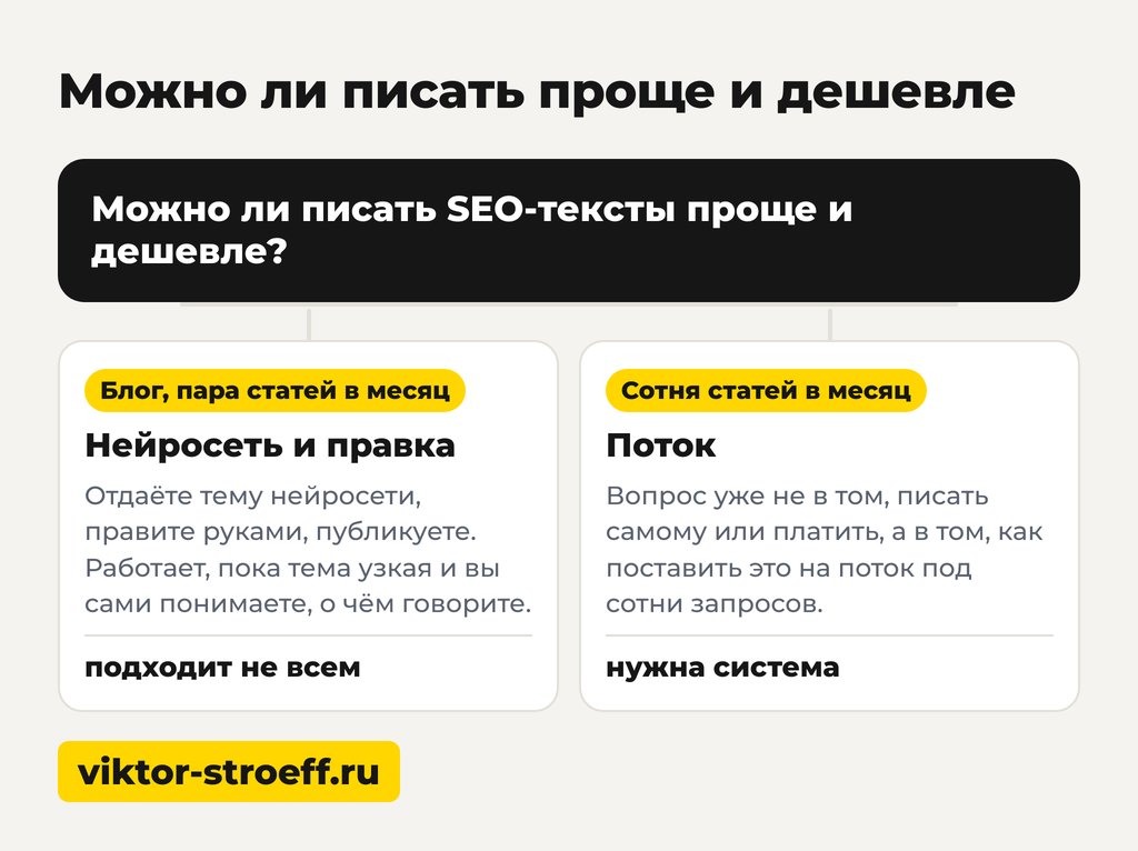 Можно ли писать SEO-тексты проще и дешевле