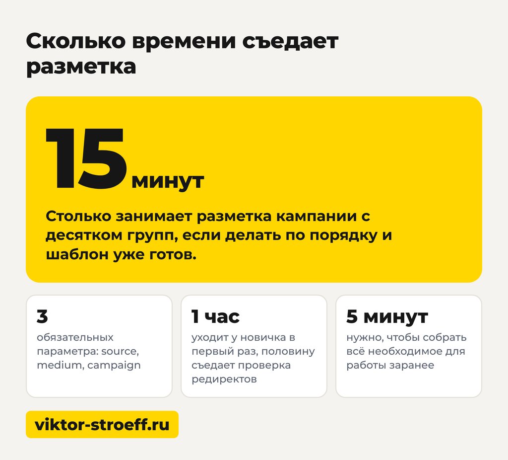 Сколько времени съедает создание UTM-меток для Яндекс Директ
