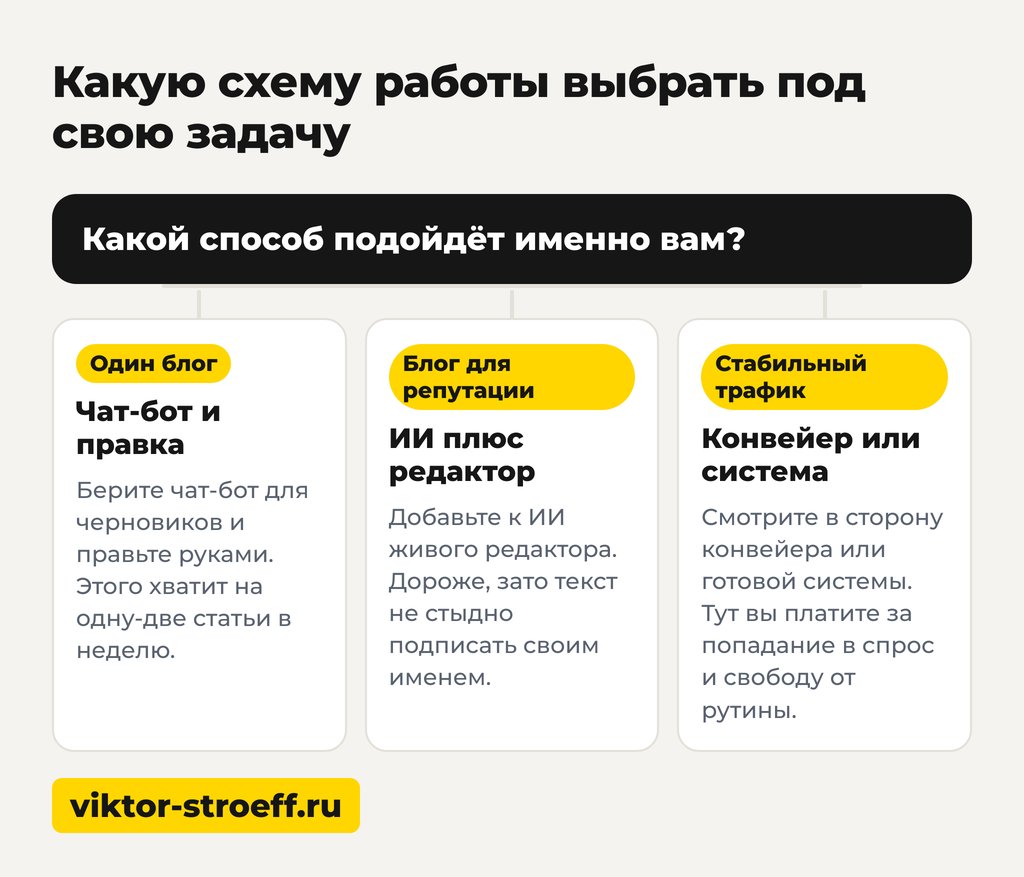 Какую схему работы выбрать под свою задачу