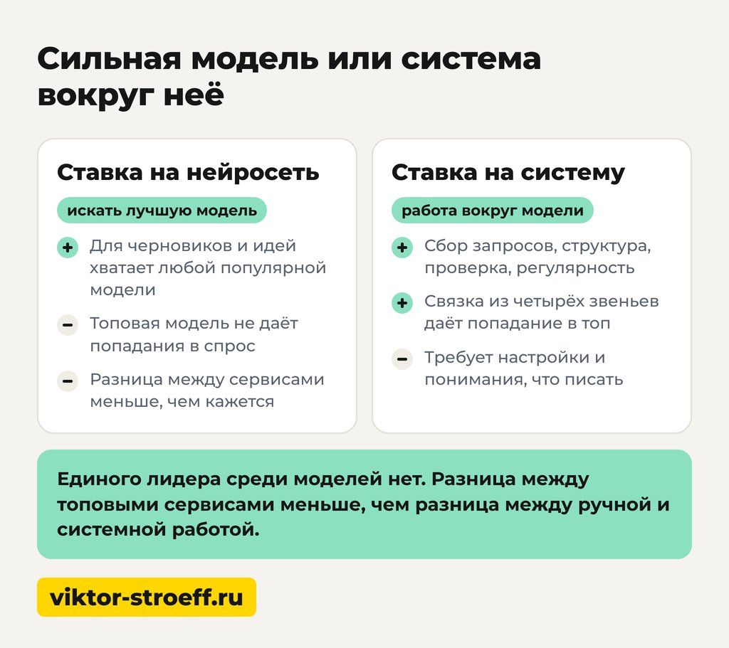 Сильная модель или система вокруг неё для генерации текста