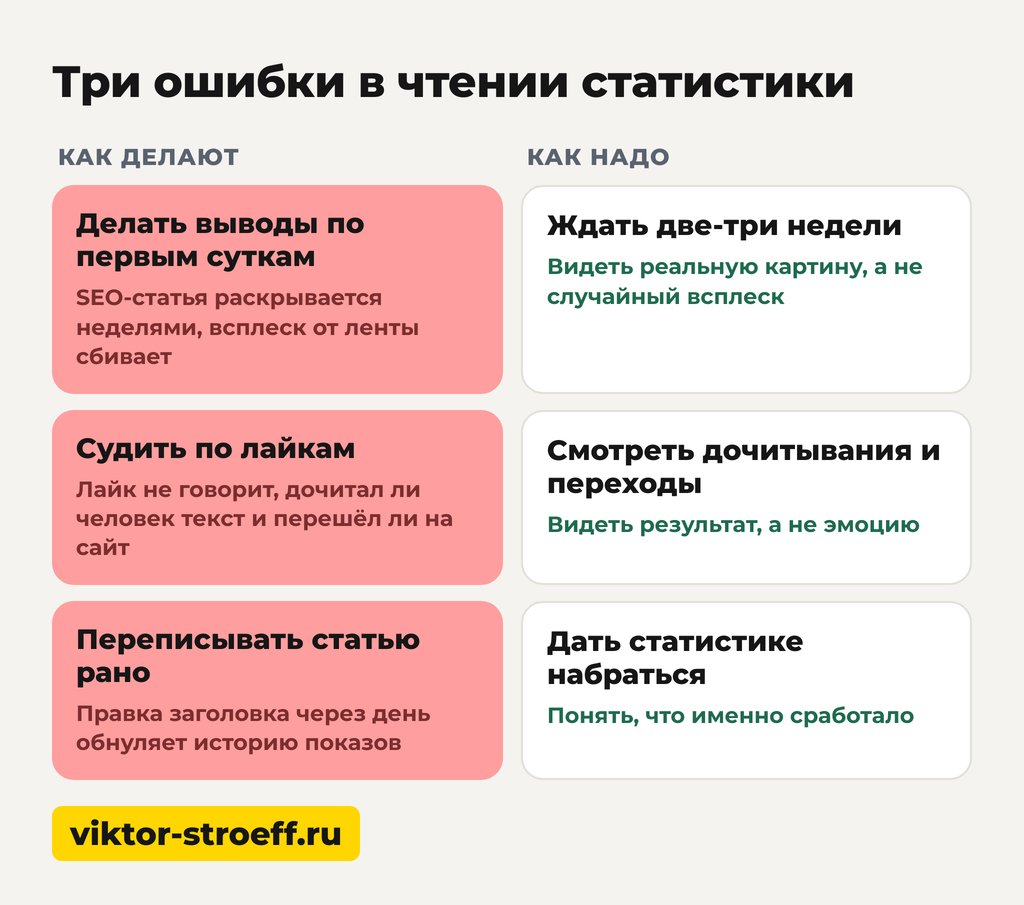 Схема с тремя ошибками в чтении статистики Дзен и как их избежать