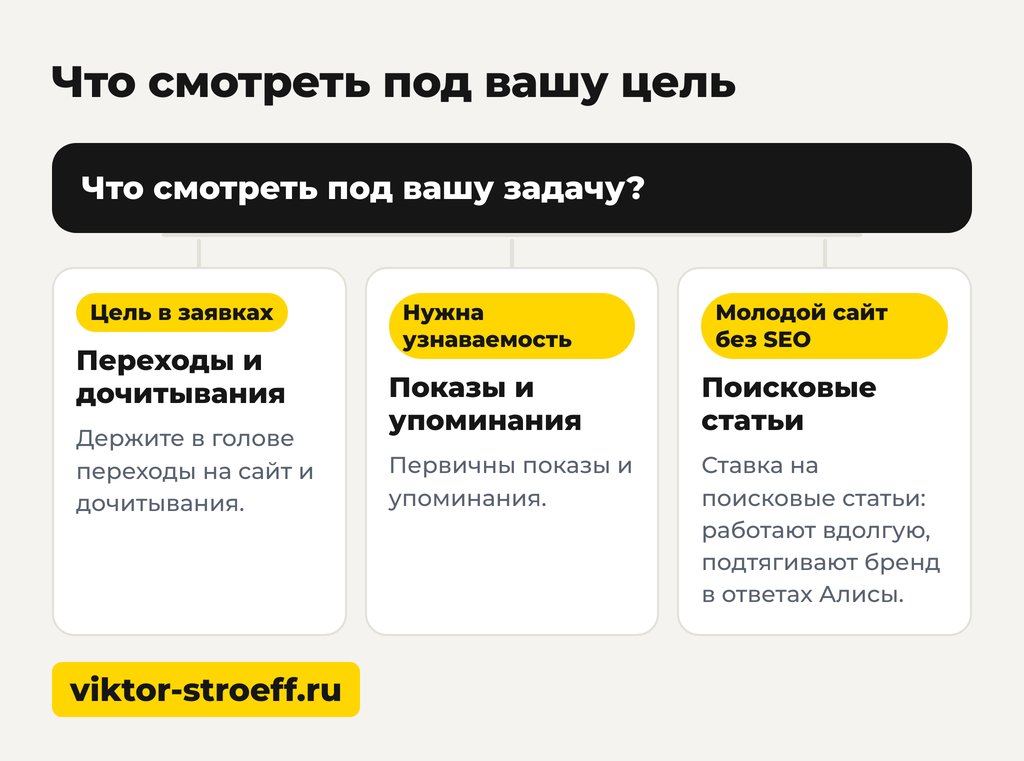 Схема что смотреть под вашу цель в статистике статьи Дзен