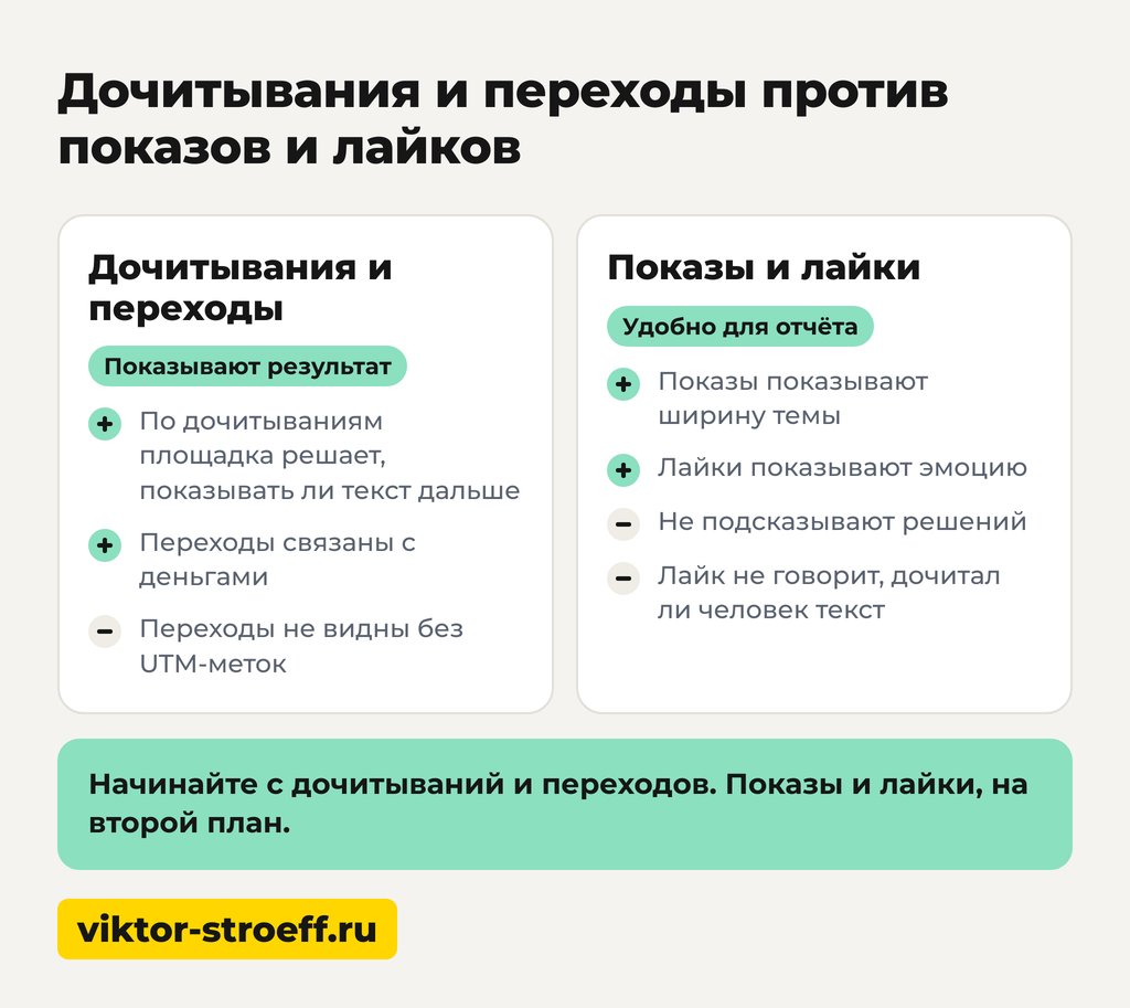 Схема дочитывания и переходы против показов и лайков в Дзен