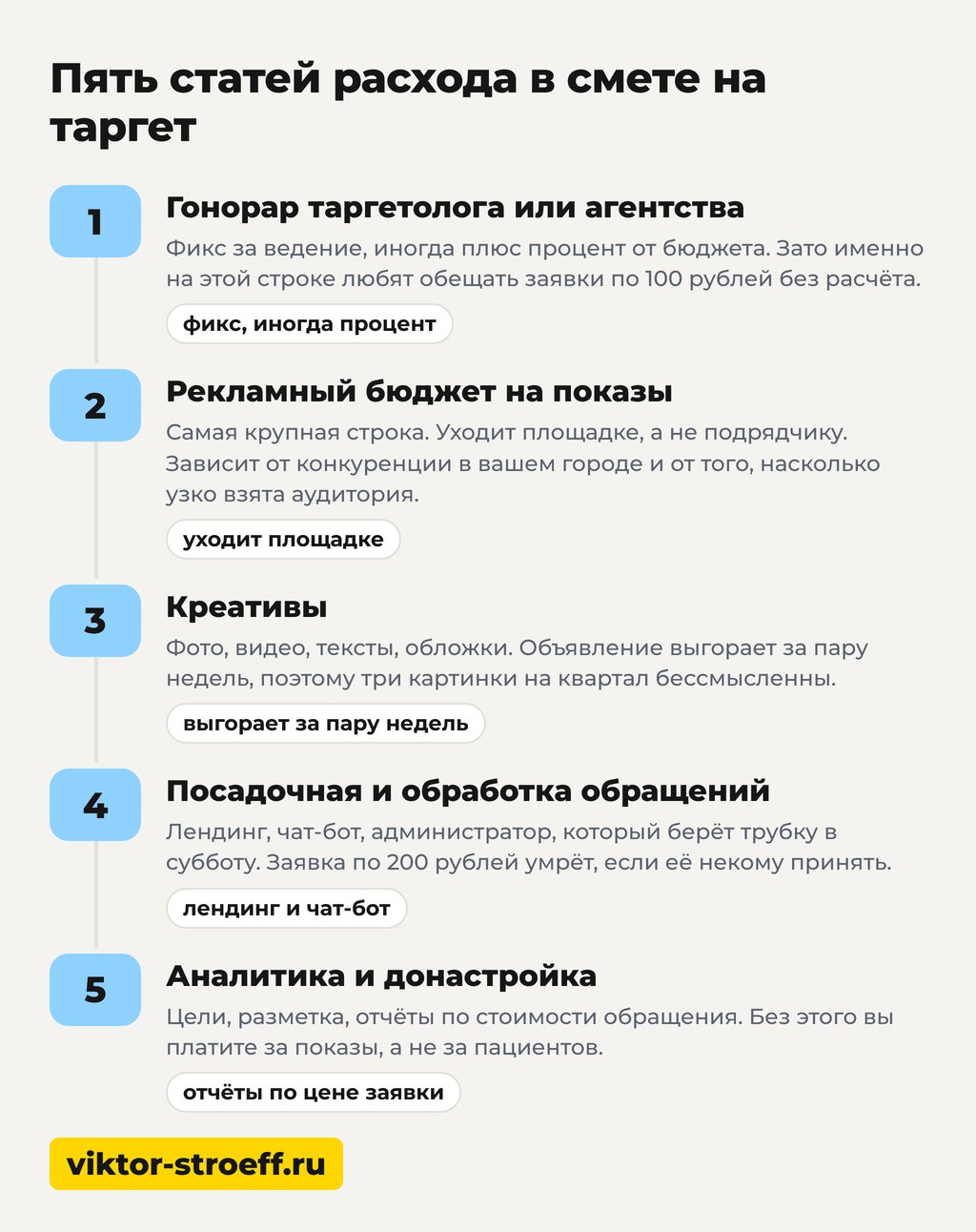 Пять статей расхода в смете на таргет для продвижения стоматологии